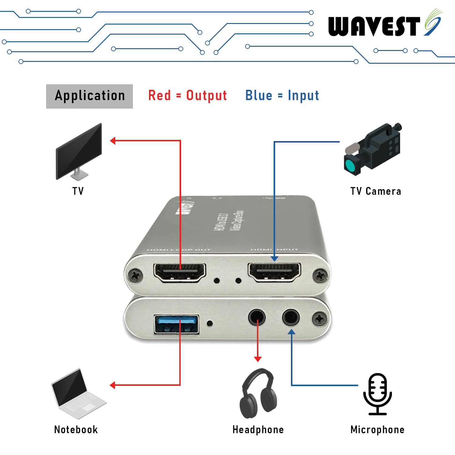 HDMI to USB3.1 Video Capture Box Wavesplitter Indonesia